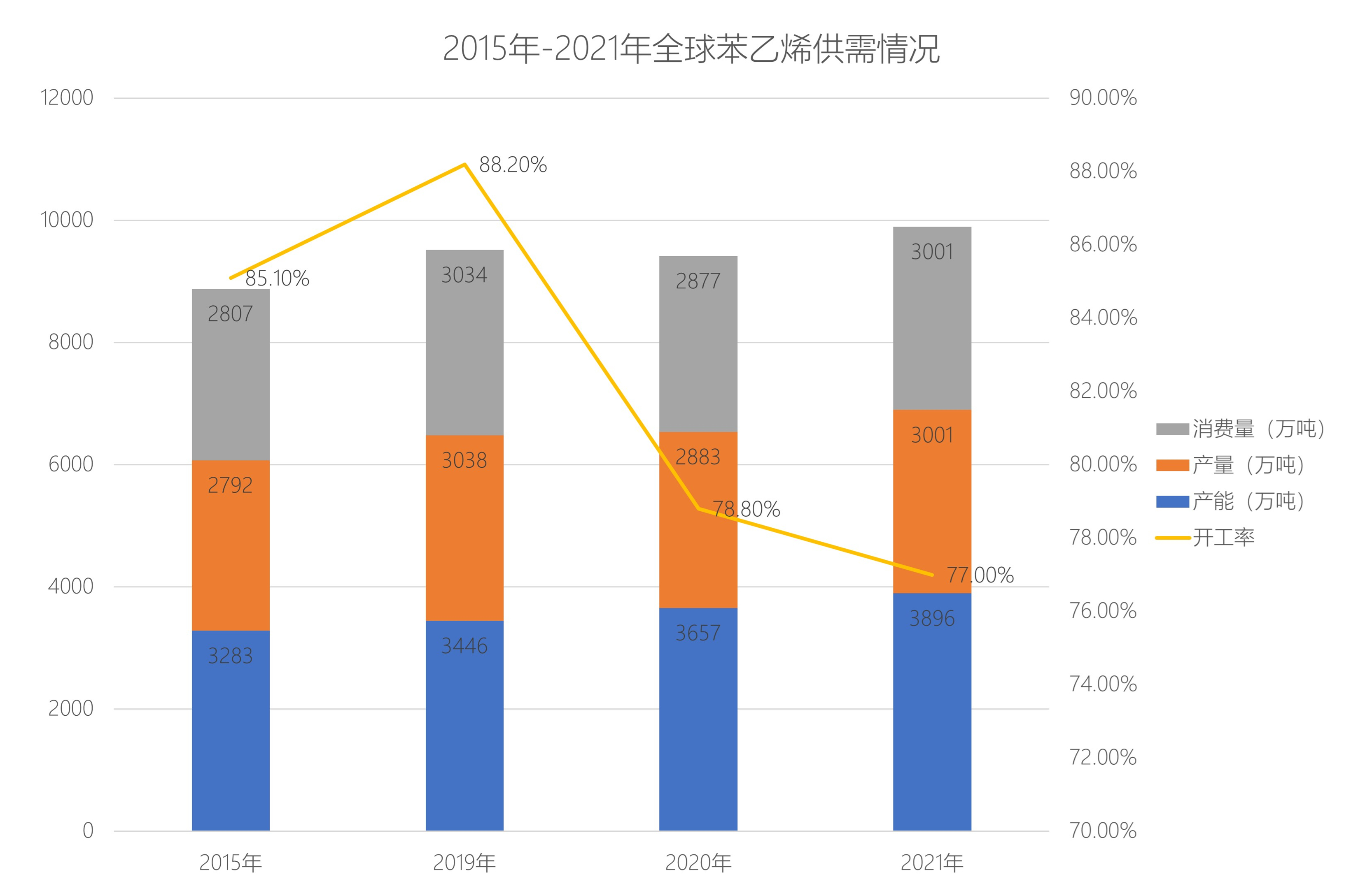 苯乙烯