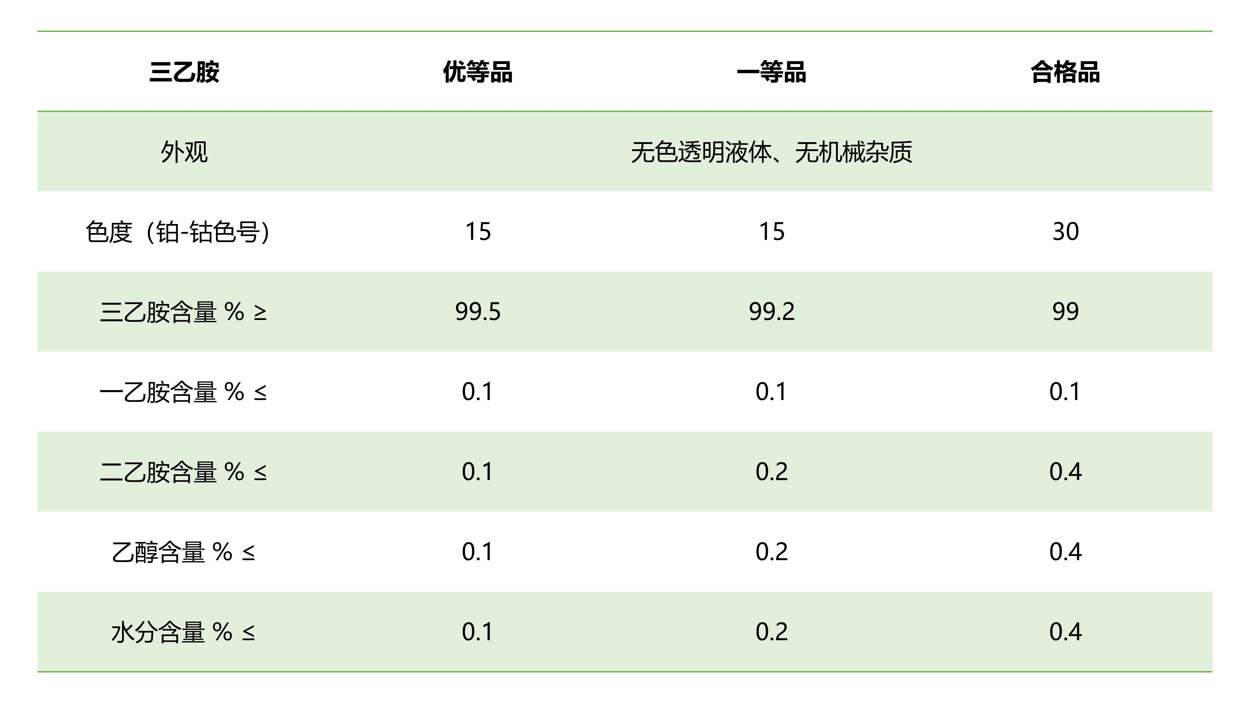 三乙胺技术指标.png