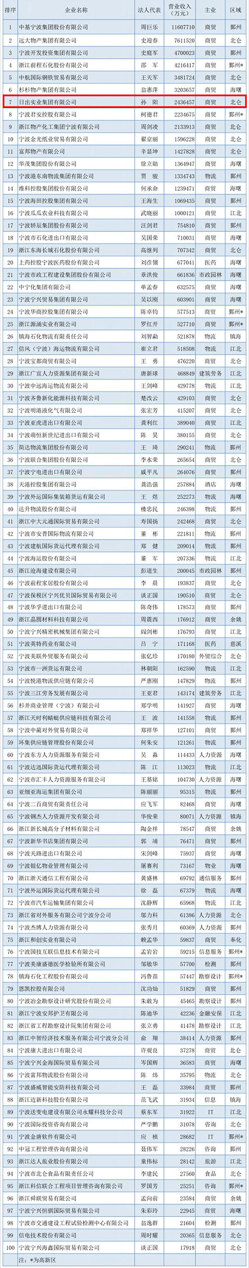 第7位排名2mb.png